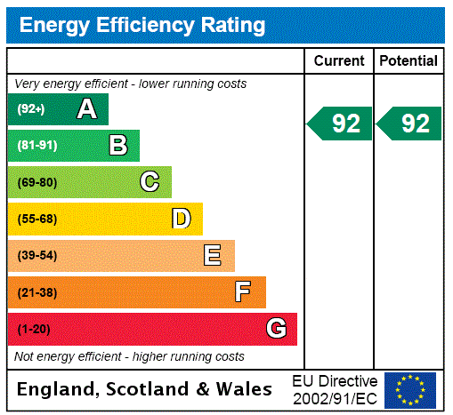 EPC rating