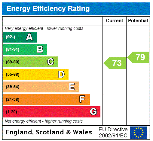 EPC rating
