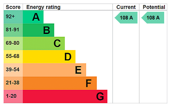 EPC rating