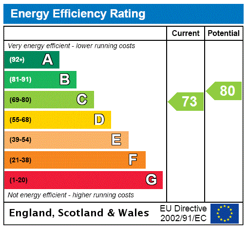 EPC rating