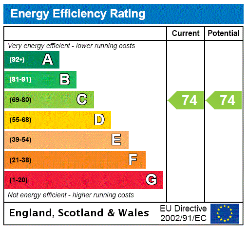 EPC rating