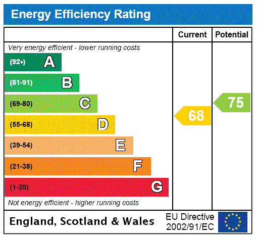 EPC rating