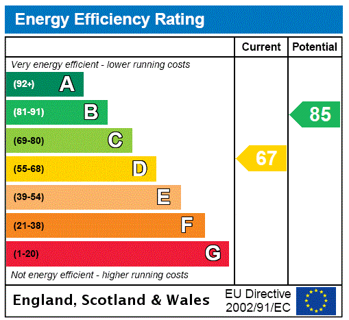 EPC rating
