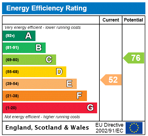 EPC rating