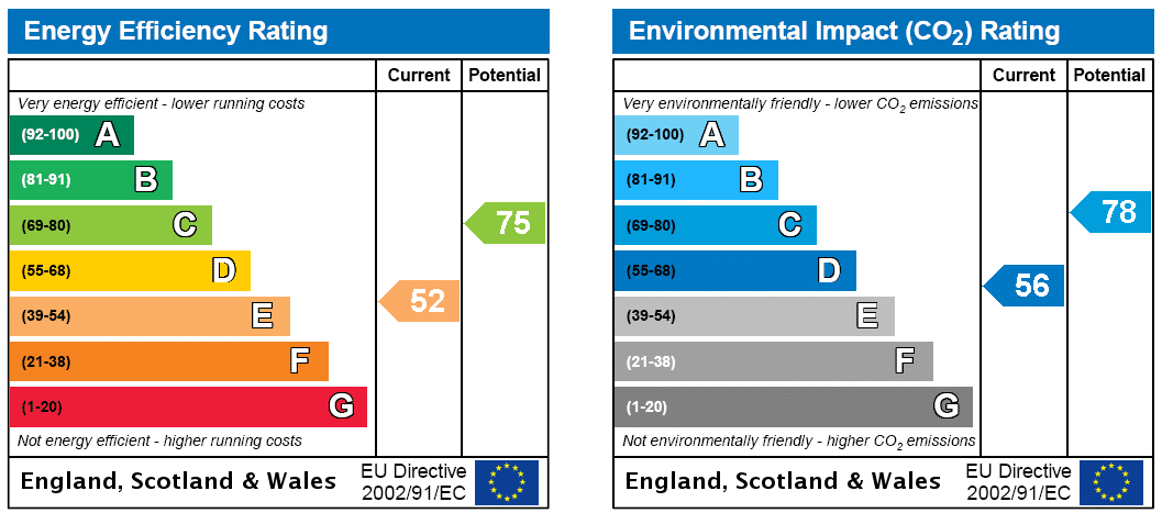 EPC rating