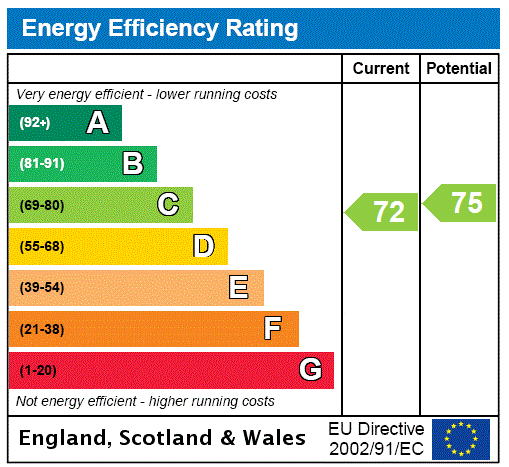EPC rating