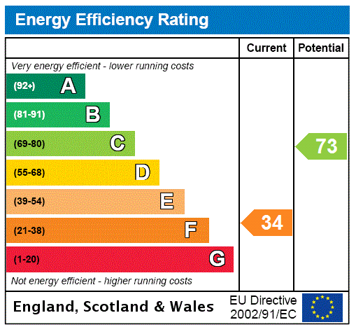 EPC rating