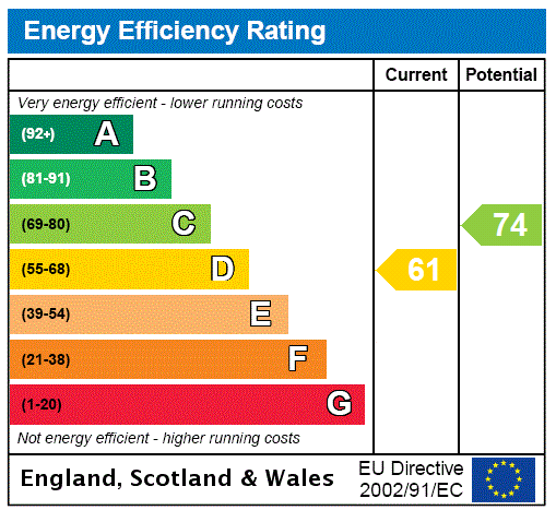 EPC rating