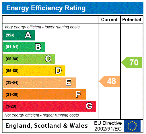 EPC rating