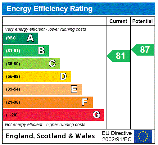 EPC rating