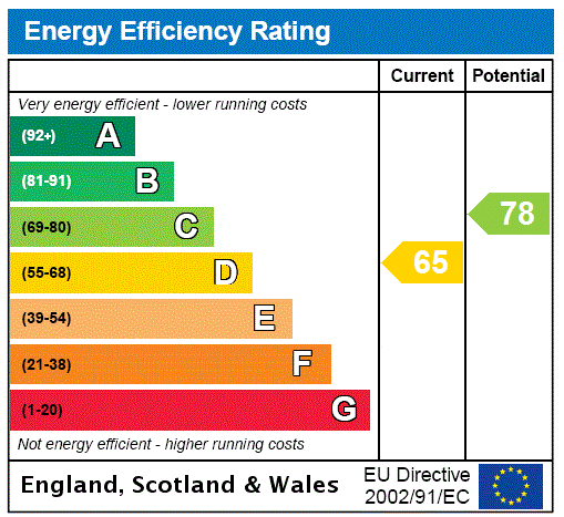 EPC rating