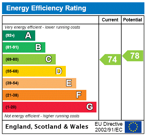 EPC rating