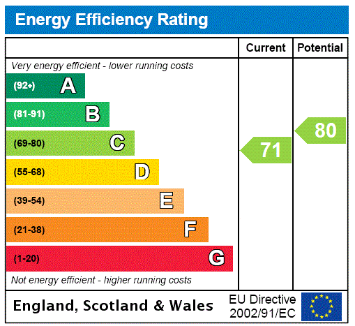 EPC rating