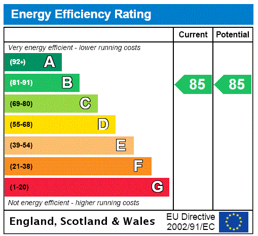 EPC rating